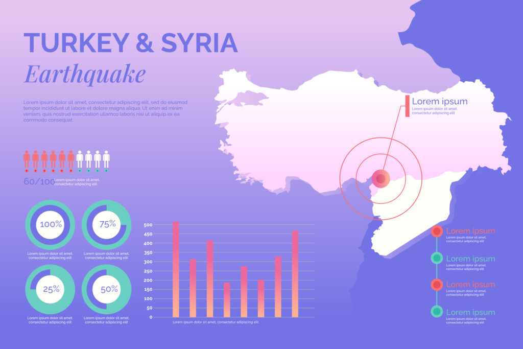 Bijdrage Dames van Oostland aan aardbeving Turkije en Syrie